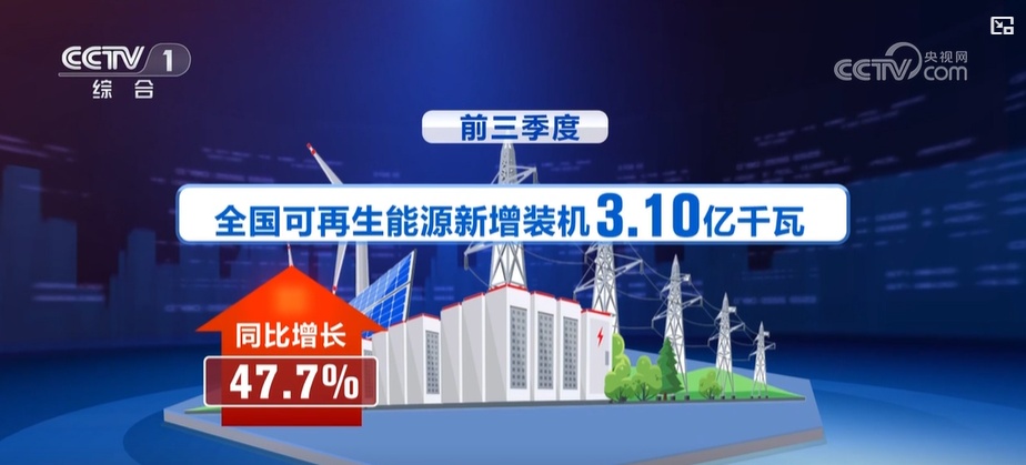 多部门发布中国经济三季度报告，涵盖能源生产