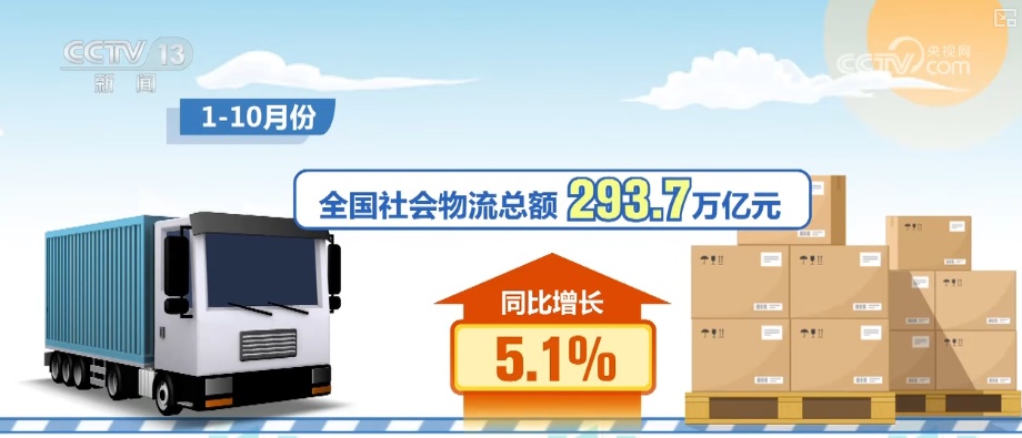 293.7万亿元，11.8万亿元，“含金量”！多角度发