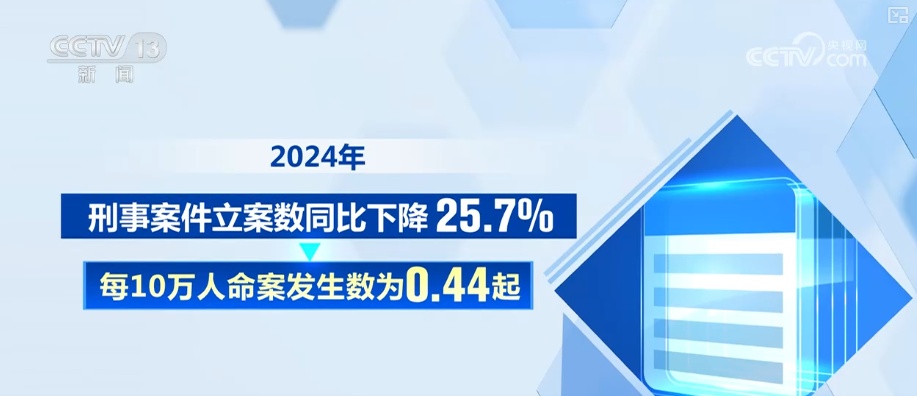 long8：有温度的法治新时代中国国家安全成为百姓幸福底色(图5)