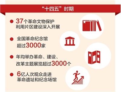 让延安革命遗址焕发时代光彩（迈向“十五五”