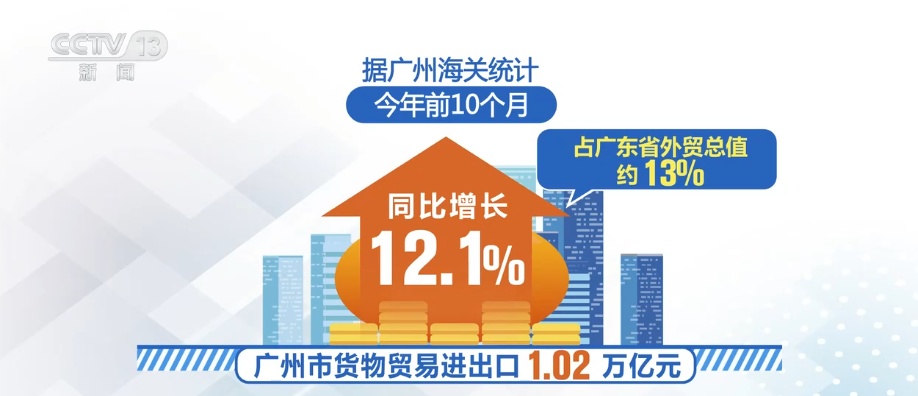 1.2万亿元，“量”和“质”均为20%！ “三新产品