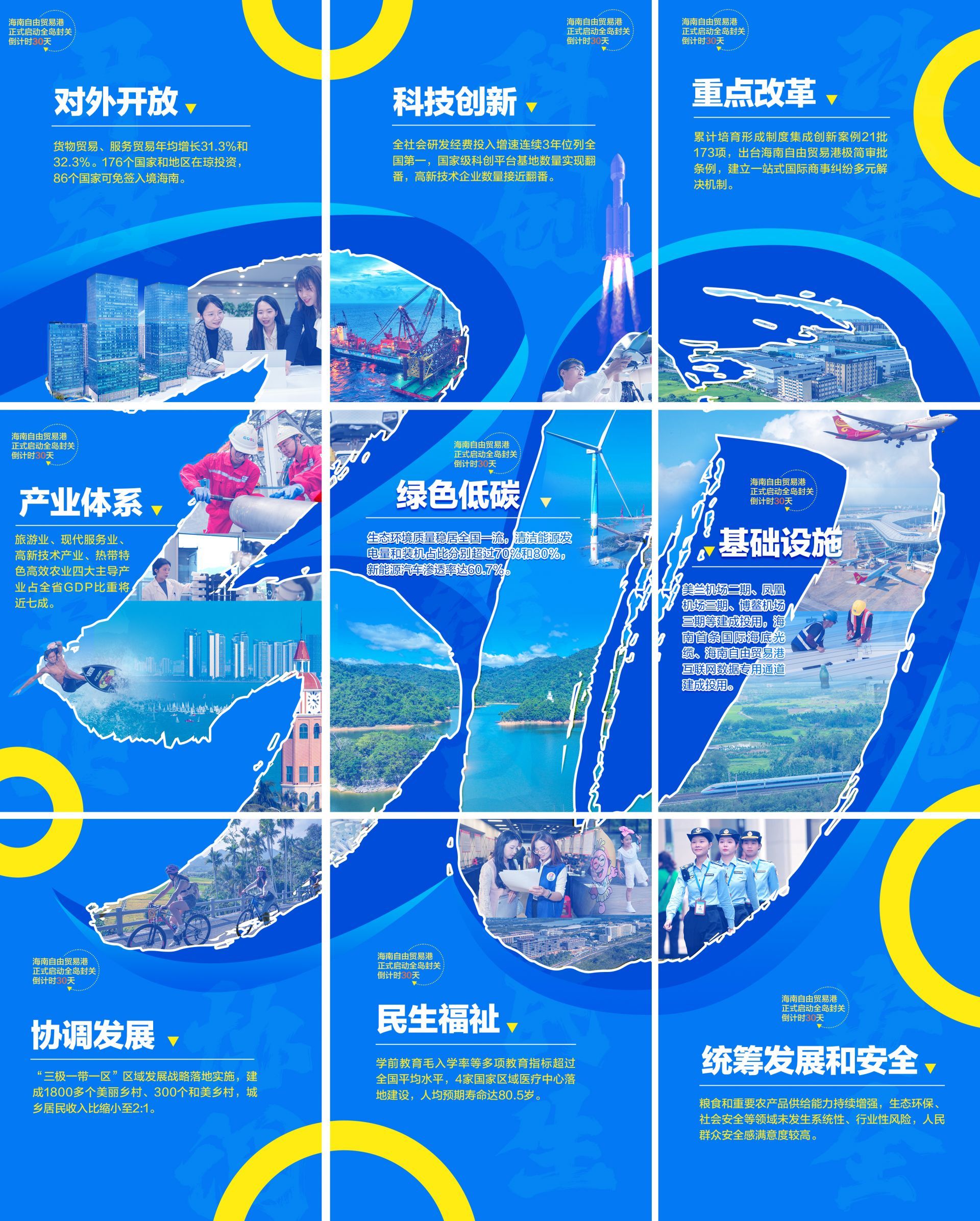 拼图海报丨30日，海南全速前进。