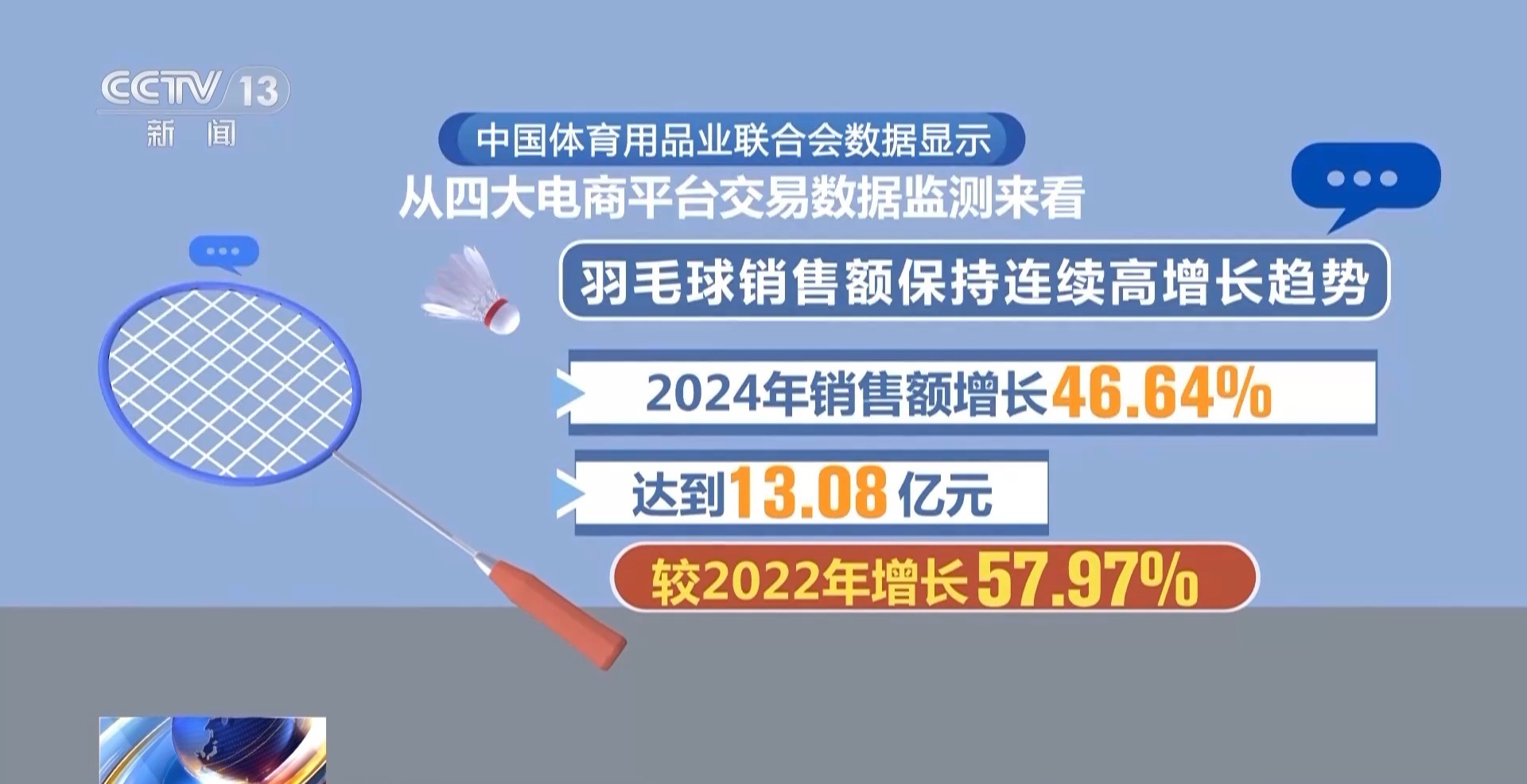 丨从“代工生产”到“自主智造”我国体育用品正“卖”向全球(图3)