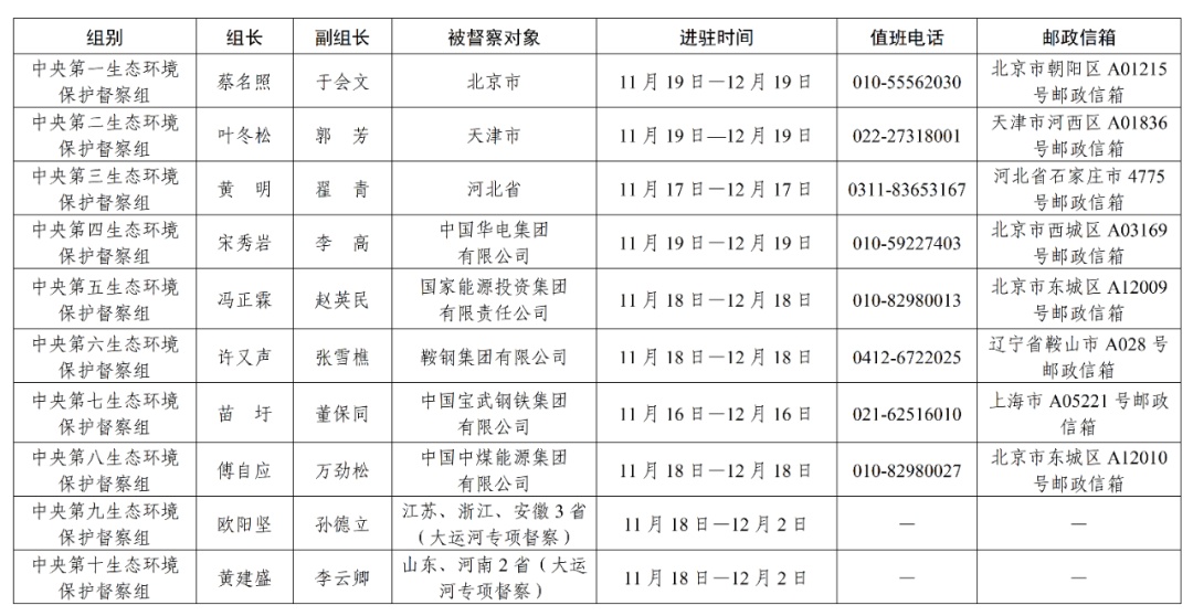 第三轮、第五批中央生态环
