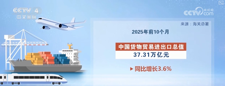 找准外贸新亮点·出口新动能支撑“稳”主市场。