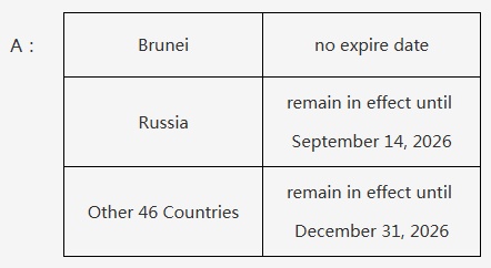 它适用于多少个国家？有实施期限吗？关于单边