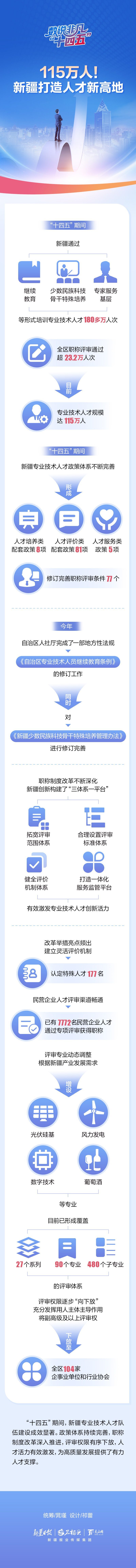 Ƿ֣ʮ塱115ˣ½ڴ˲¸ߵ