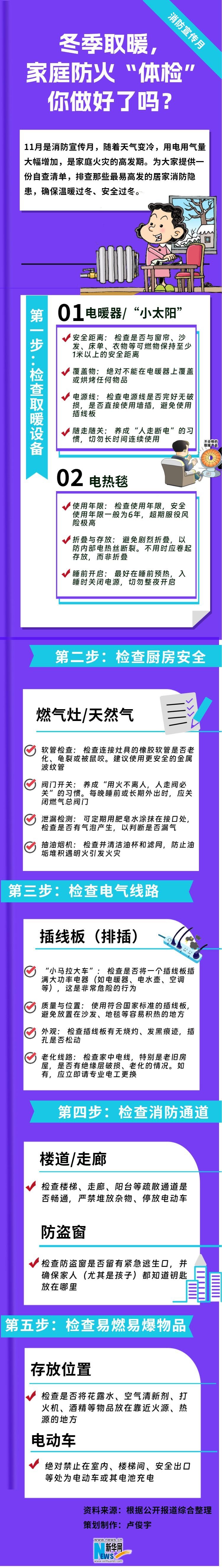 关于冬季取暖、家庭防火的“体检”你做过吗？