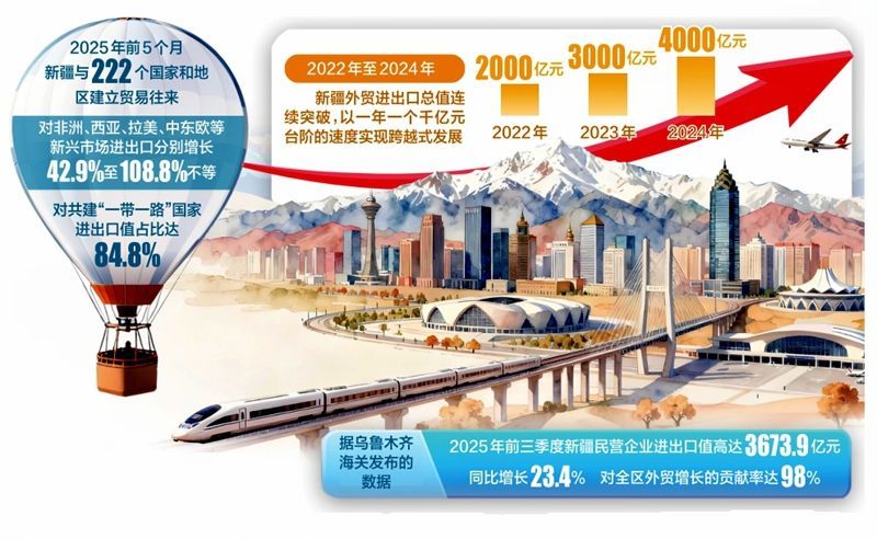 焦点 |新疆外贸发展隐藏在出口企业的秘