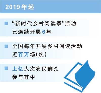 “乡村读书”筑精神粮（现场观摩“乡村子号”