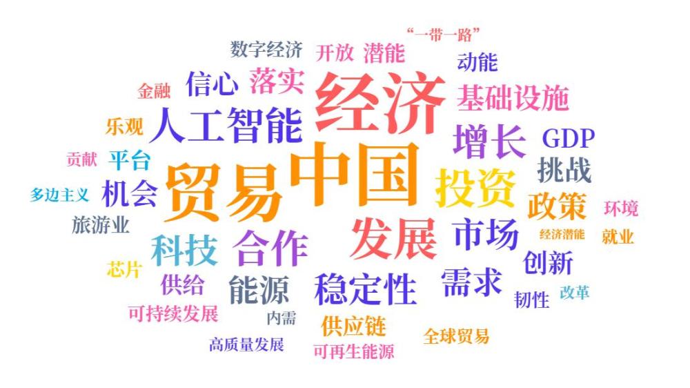 大数据展现外媒眼中的中国经济关键词