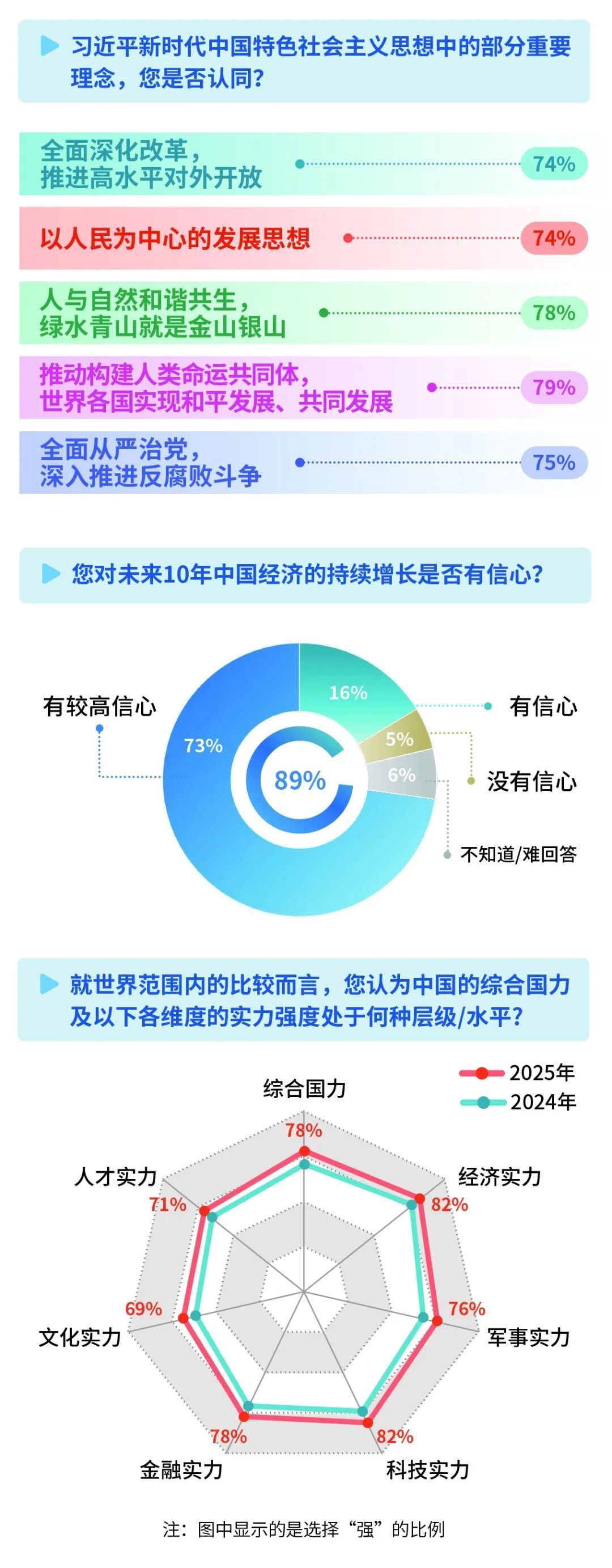 中国2025国际全球形象调查报告发布