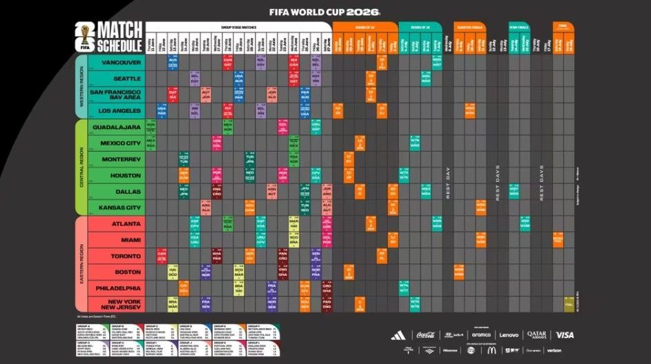 2026世界杯揭幕战和决赛均为北京时间凌晨开球
