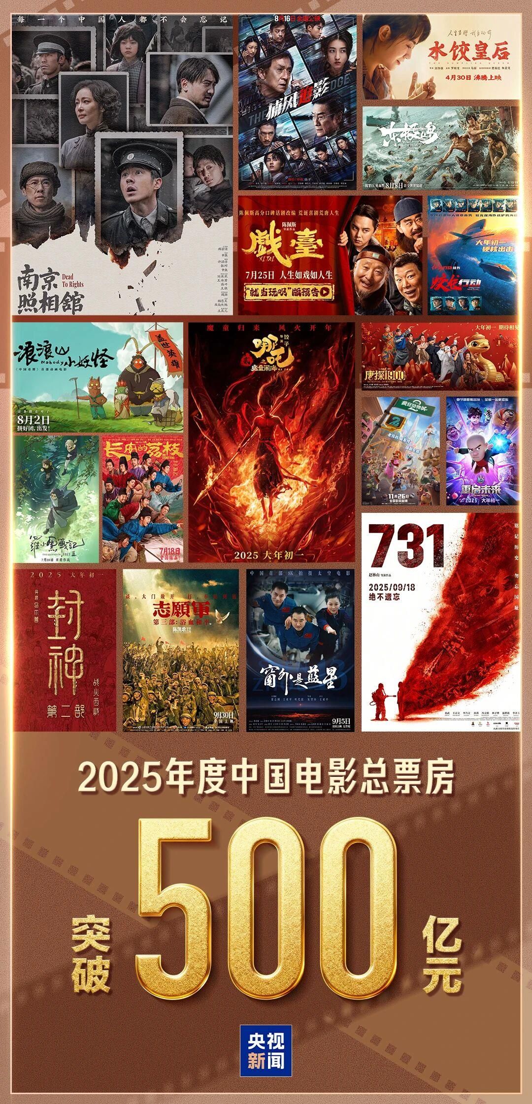 超过500亿元!了解2025年中国电影市场