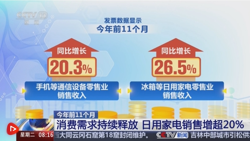 透过税收数据看亮点！沉浸式、场景式、个性化、健康类……消费新热点持续涌现