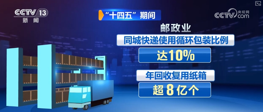 快递业正在加速走向“新型”、“智慧”、“绿