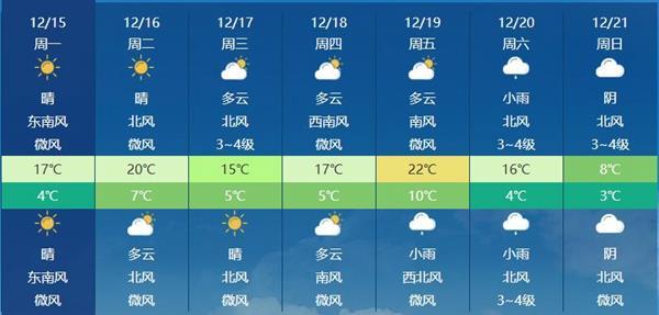 我国大部持续大回暖 周末前后新冷空气阻断升温