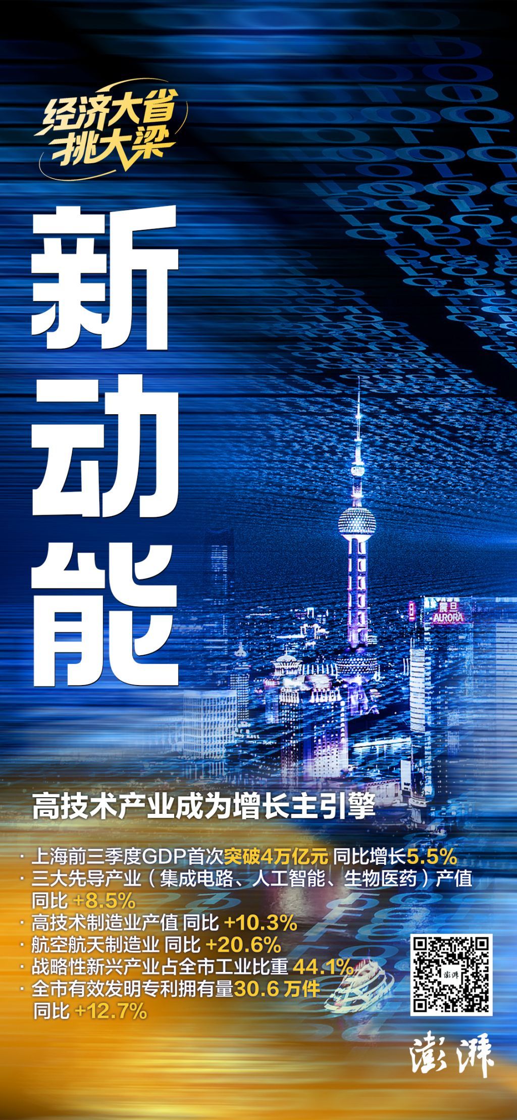 三张图看懂上海“领头纸”背后的三大“新事”