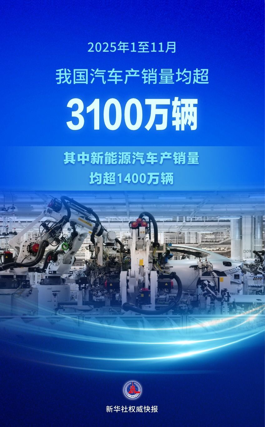 新华社权威快报｜前11个月我国汽车产销量双超3100万辆