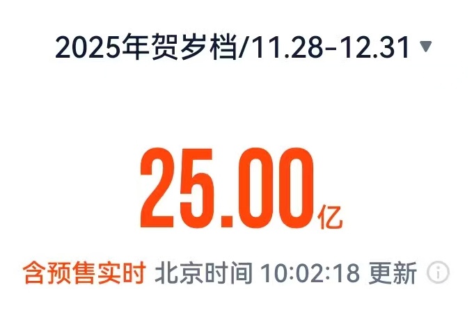 总票房突破25亿!
