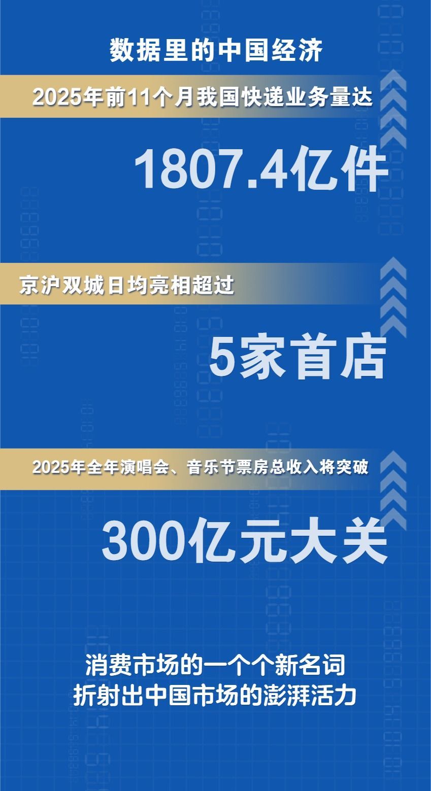 “洋纪念品”、首店经济、票根经济新名词彰显