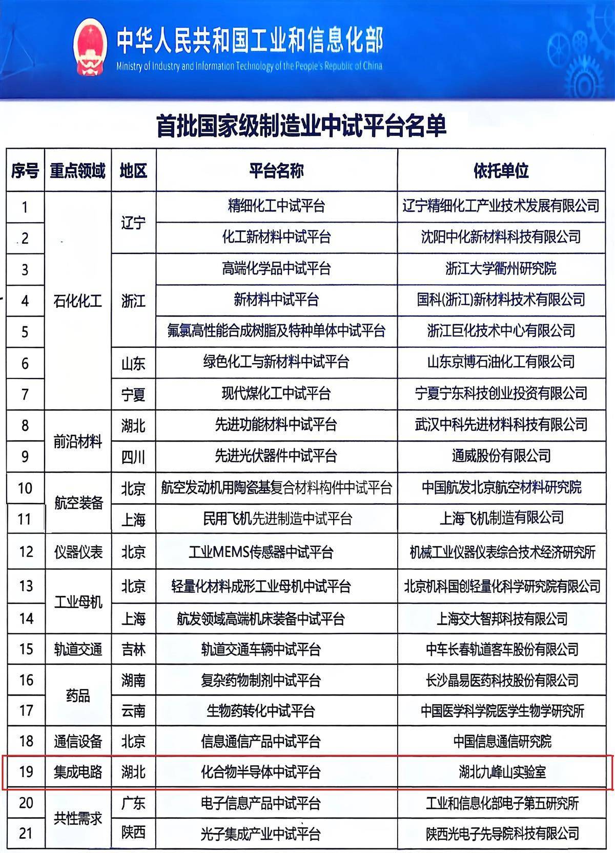全国唯一！九峰山实验室获评首批国家级制造业中试平台