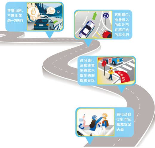 这些交通细节，关系日常出行安全