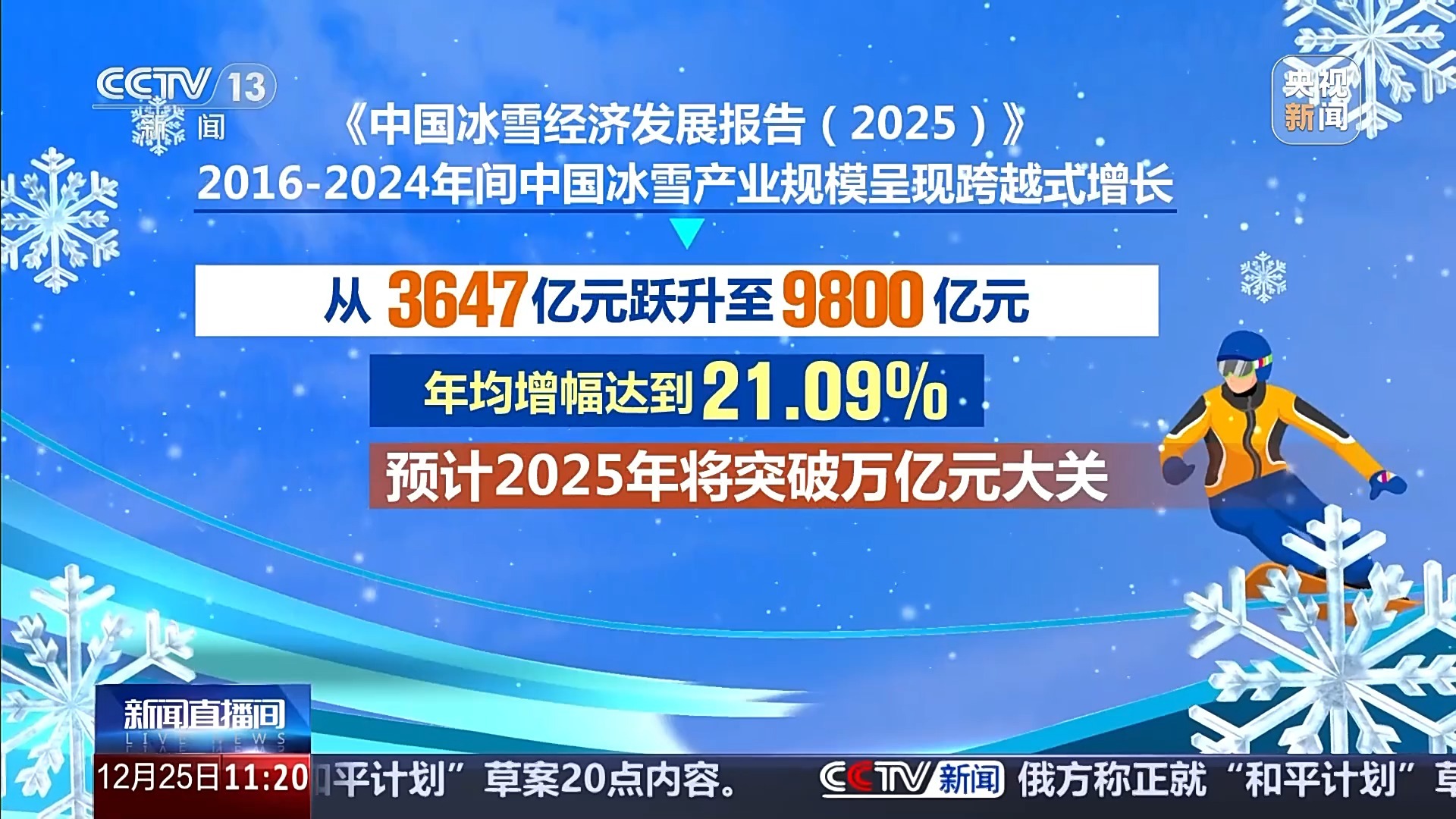 视频丨覆盖全国1725个滑冰场馆，共同感受这个冬