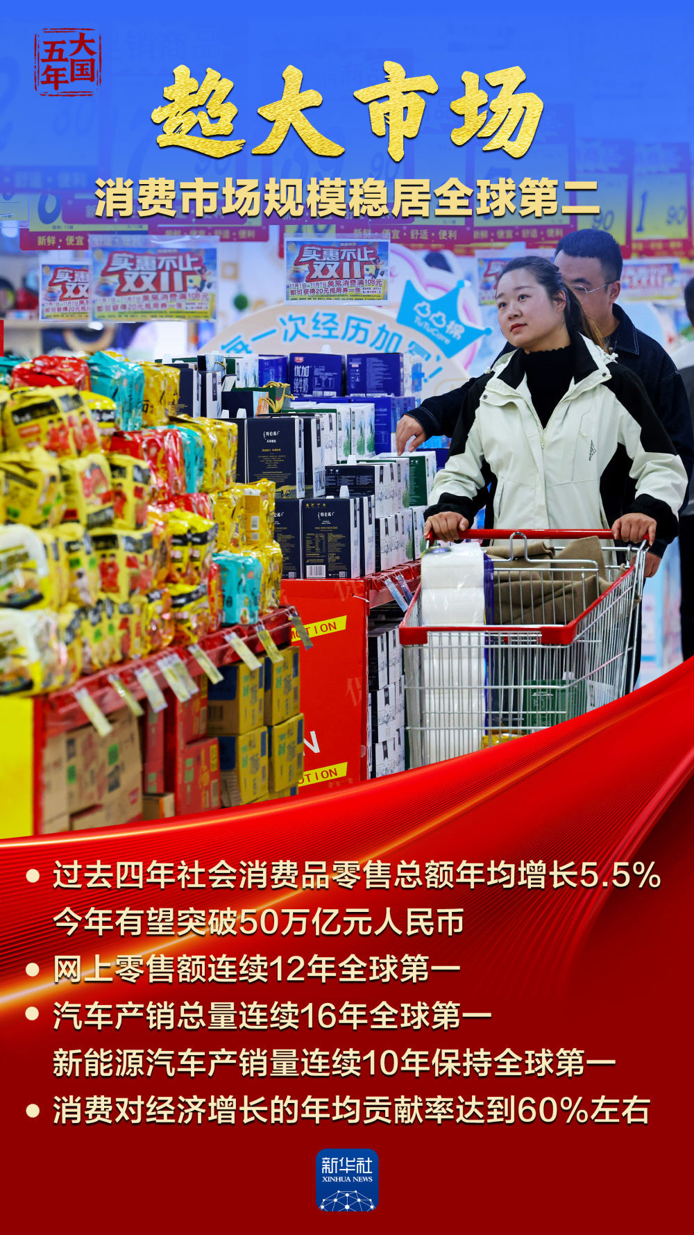 大国五年｜消费“主引擎”，持续释放增长新动能