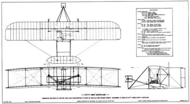 今天，回顾一段蓝天传奇