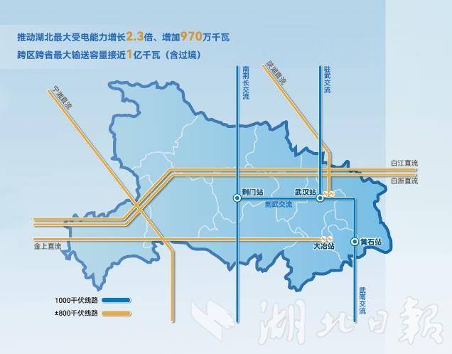 “十四五”时期十项工程“撑腰”   湖北电网骨架迈入特高压时代