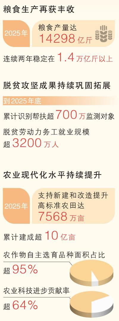 今年是常态化帮扶第一年，“缺什么、补什么”