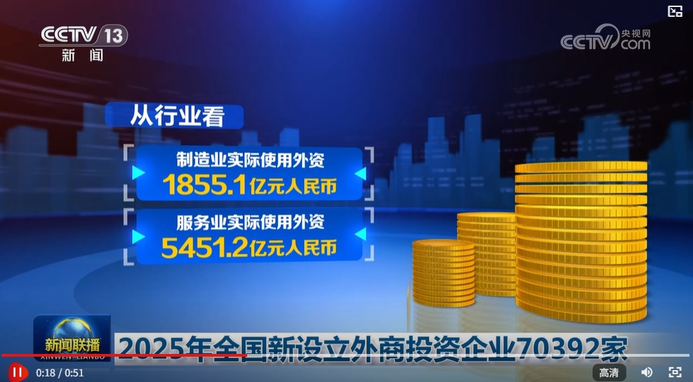 2025年全国新设立外商投资企业70392家
