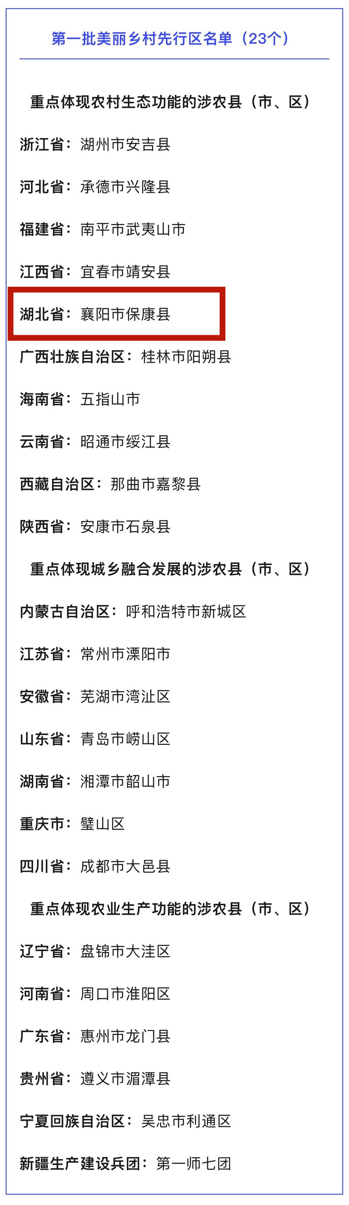 湖北唯一！襄阳保康县入选全国第一批美丽乡村先行区