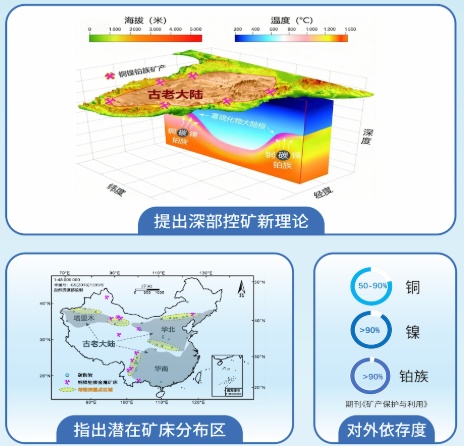湖北“61020”密码丨发现地球深部矿产富集地 湖北原创性基础研究再获新突破