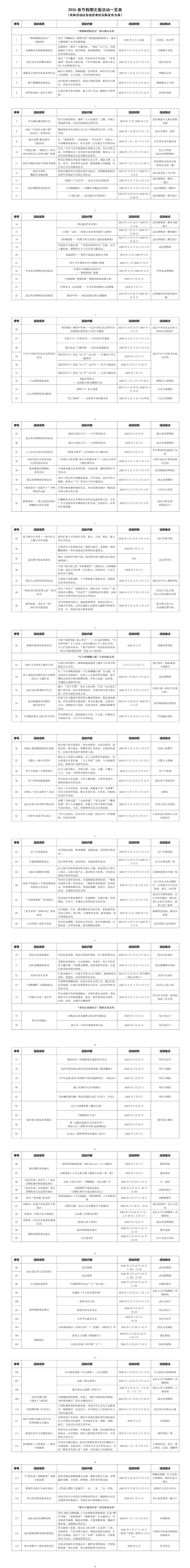 9天超长假期！武汉官宣120余项文旅活动一起过大年
