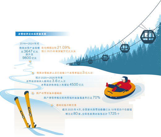 “北雪南展”，南方地区如何掀起冰雪热
