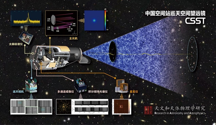 中国空间站巡天空间望远镜最新成果发布！