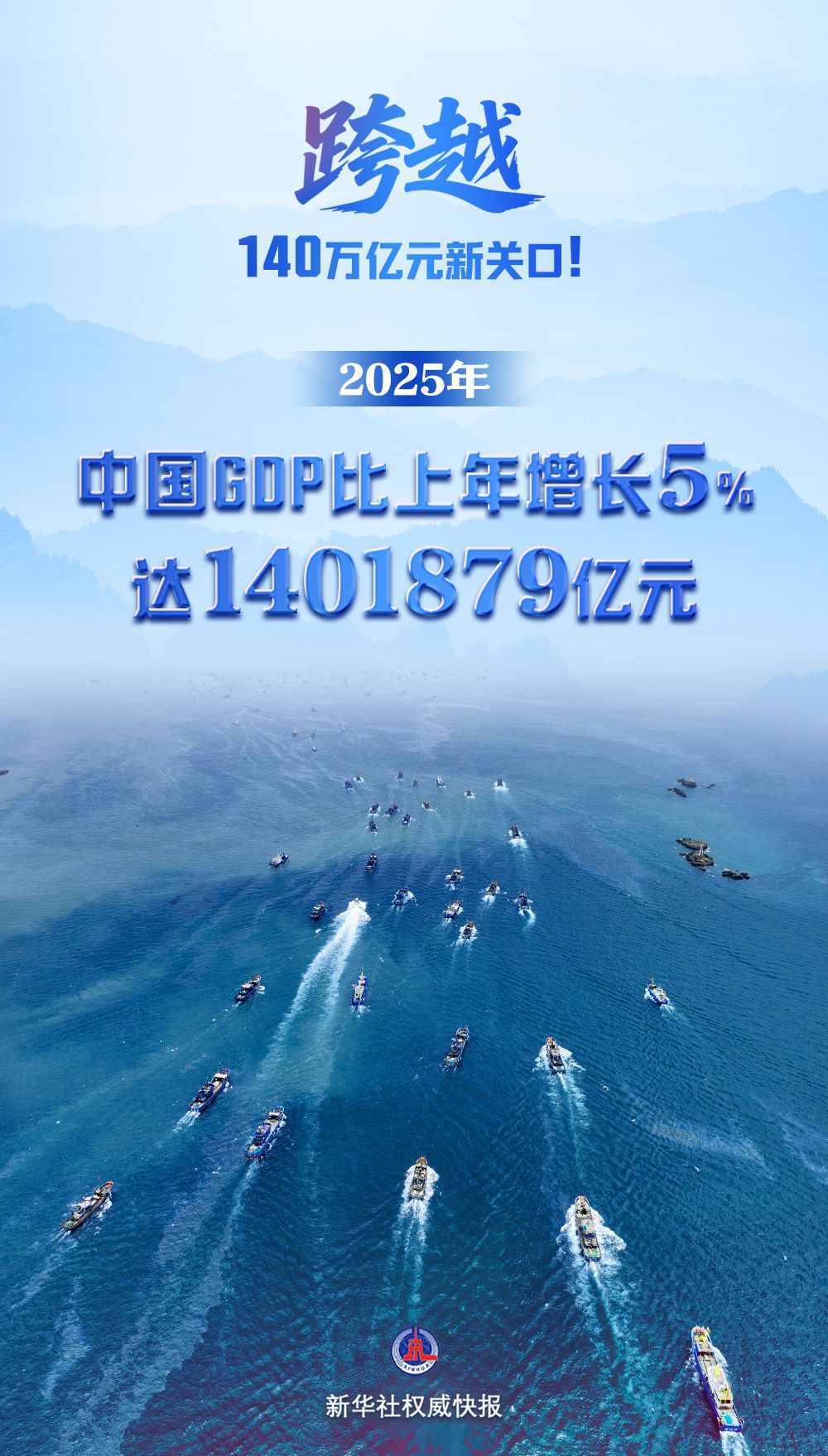 增长5%！2025年中国GDP跨越140万亿元关口