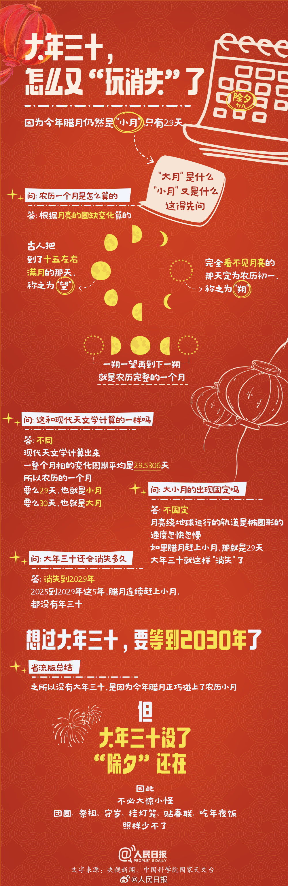  大年三十为啥又玩“消失”了？下次过要到2030年