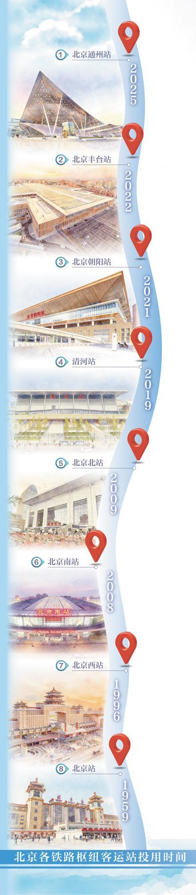 开通运营30年，这座火车站累计服务旅客近20亿人次