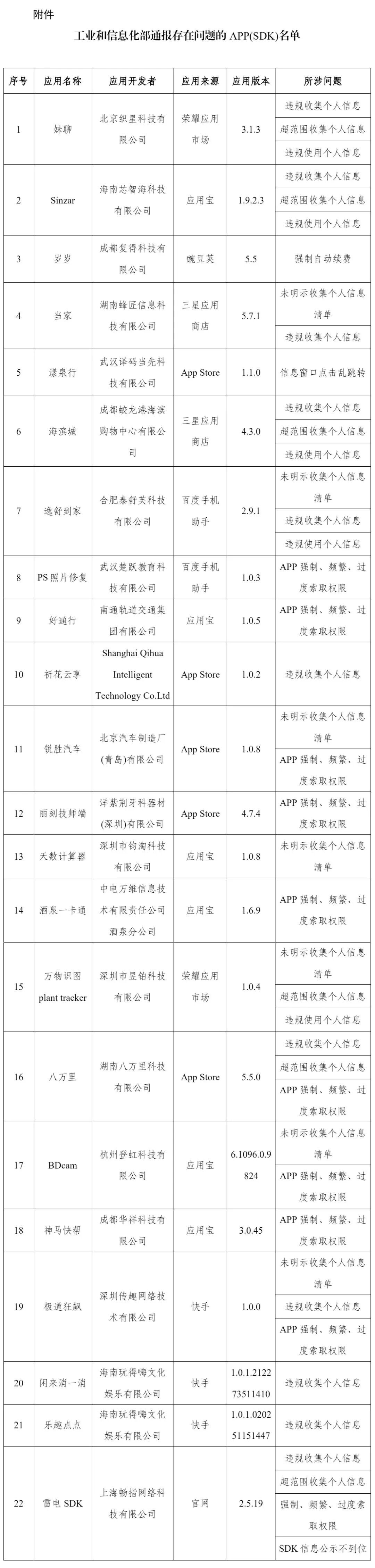 赶紧自查！这些APP被通报