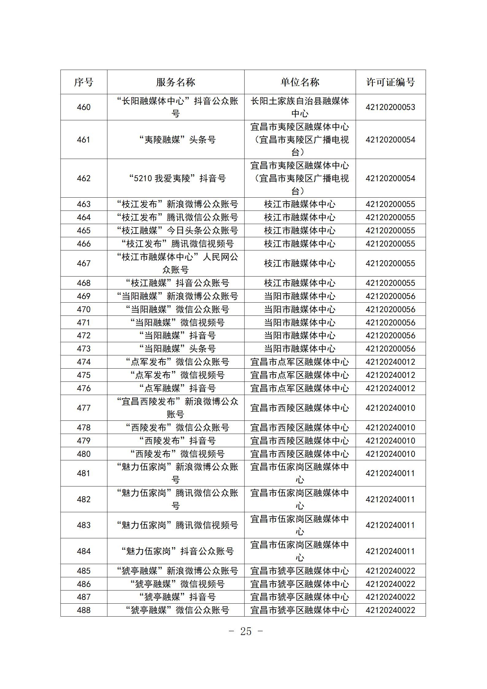 新闻信息服务单位公示稿（截至2025年12月31日）_25.jpg.jpg