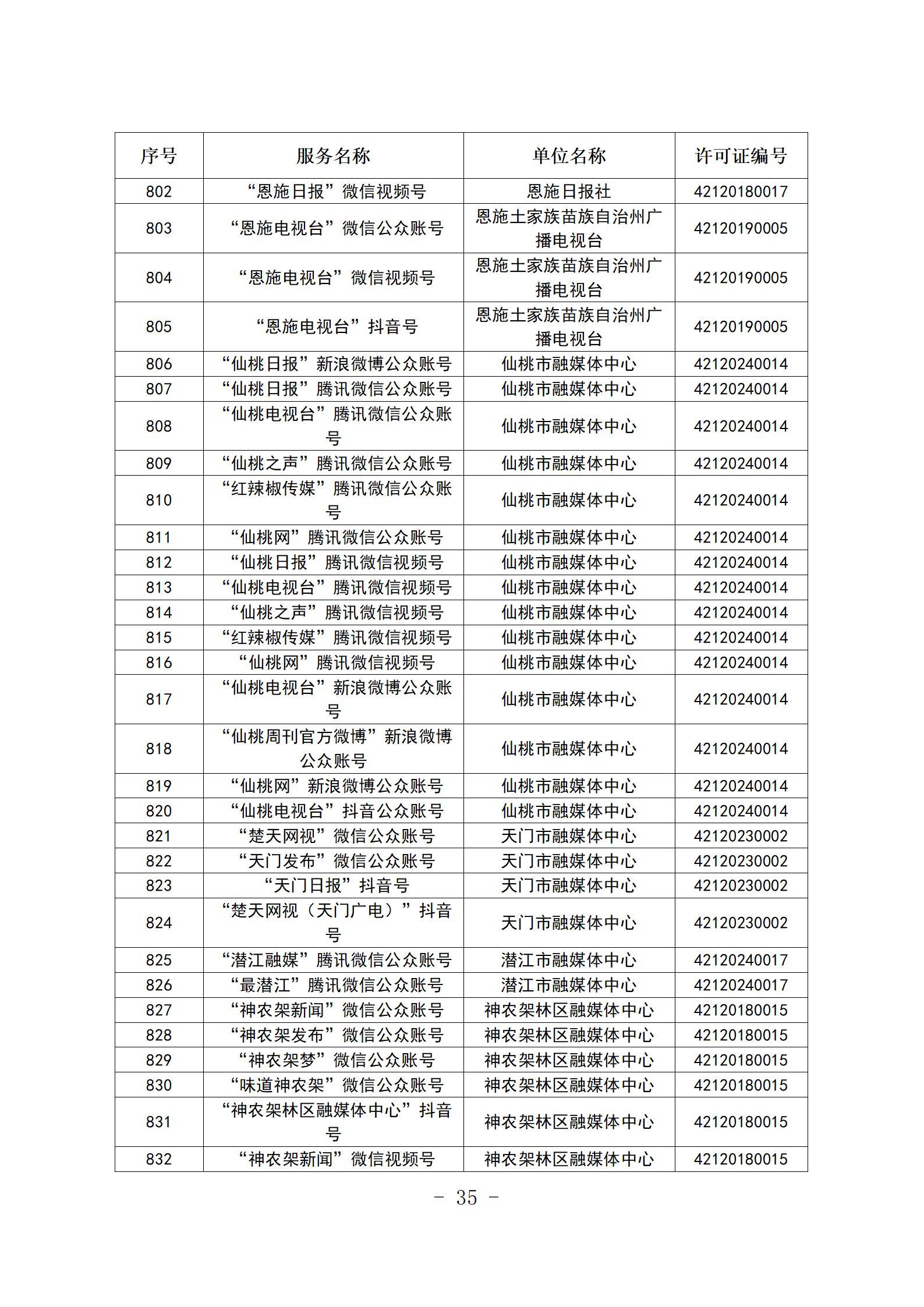 新闻信息服务单位公示稿（截至2025年12月31日）_35.jpg.jpg