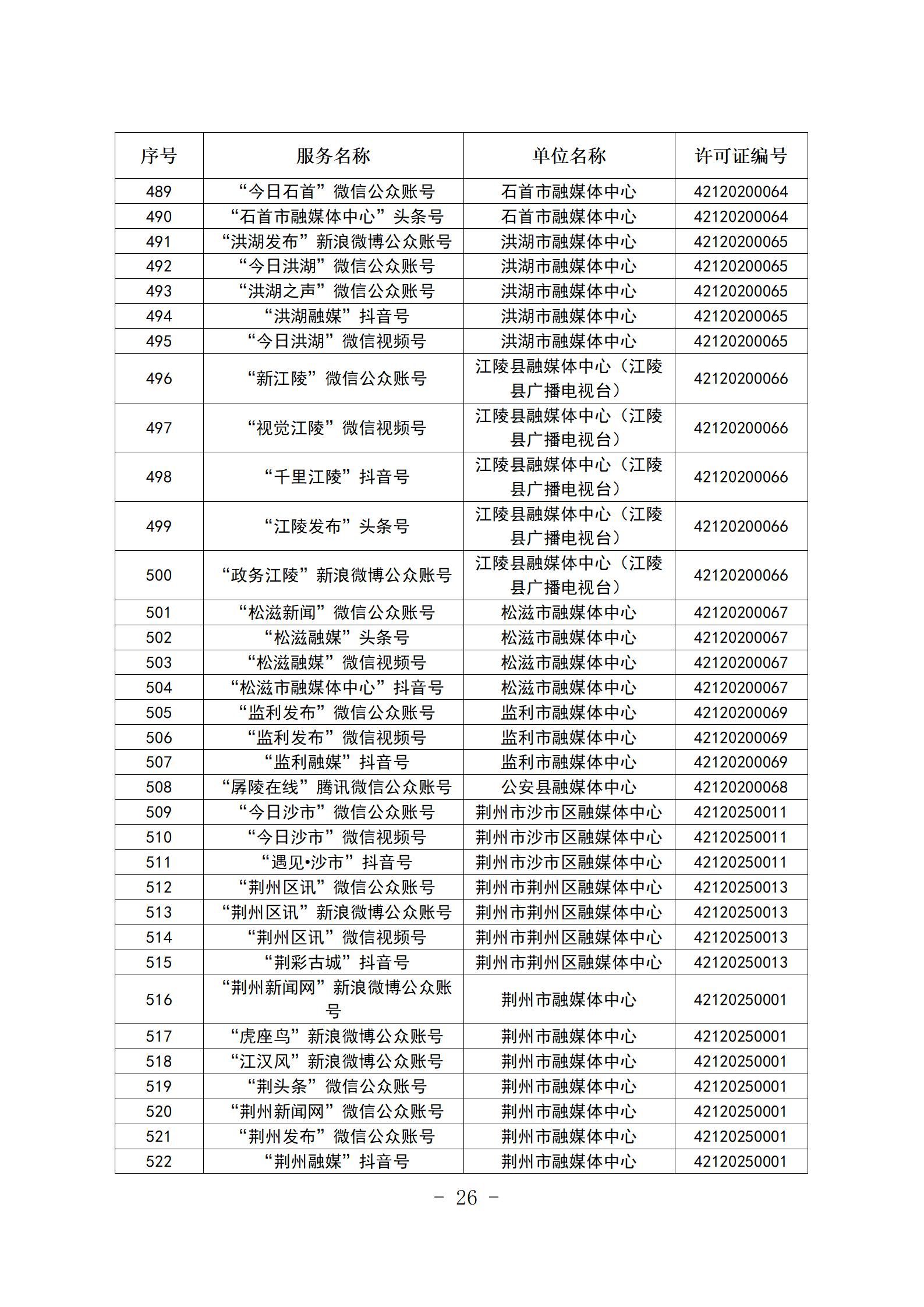 新闻信息服务单位公示稿（截至2025年12月31日）_26.jpg.jpg