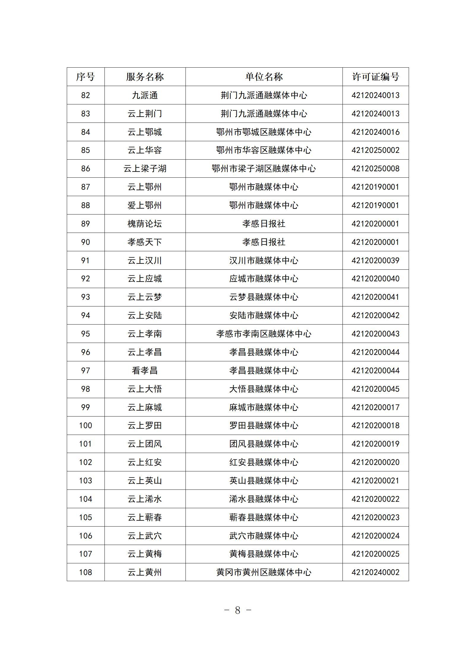 新闻信息服务单位公示稿（截至2025年12月31日）_08.jpg.jpg