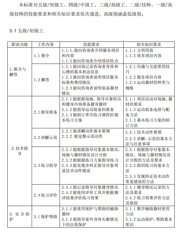 5天拿证的滑雪“速成教练”能执教吗？记者调查→
