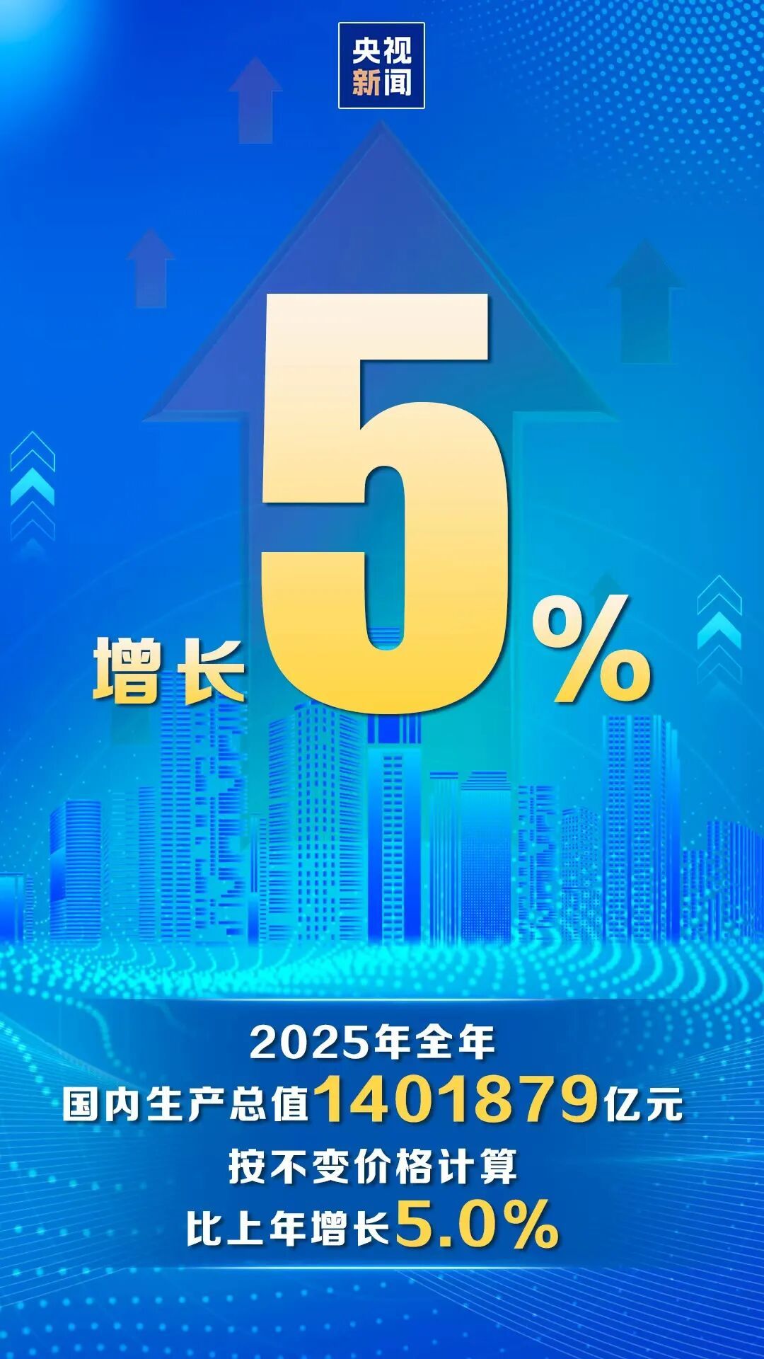 2025年我国国内生产总值突破140万亿元
