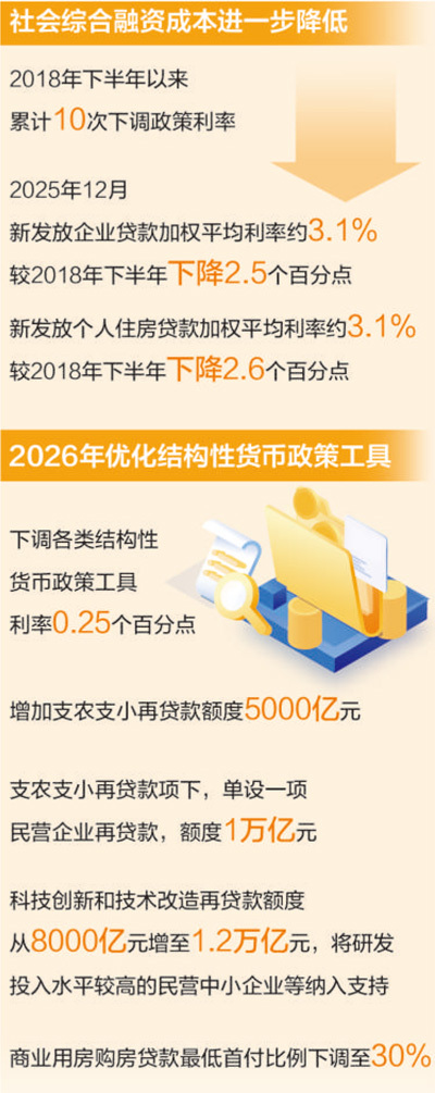  金融支持实体经济力度更大结构更优（权威发布）