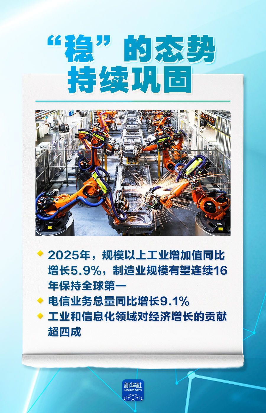  稳、进、新、活，2025工业经济成绩单来了！